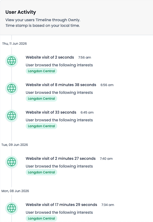 Customer detail view with full website activity timeline, location, and engagement analytics